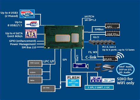 intel broadwell-u pch-lp (premium)
